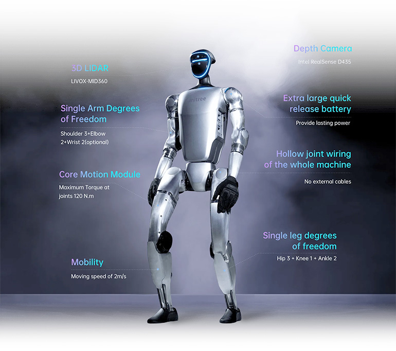 Humanoid robot specifications